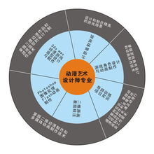 打造動漫游戲設(shè)計(jì)精英 陜西新華電腦軟件學(xué)校引領(lǐng)行業(yè)新高度
